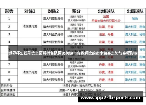 世界杯出线形势全面解析各队晋级关键与变数解读前瞻小组赛走势与赛程影响