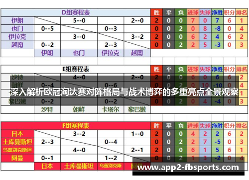 深入解析欧冠淘汰赛对阵格局与战术博弈的多重亮点全景观察 深入解析欧冠淘汰赛对阵格局与战术博弈的多重亮点全景观察